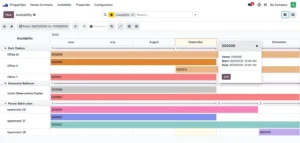 properties availability overview